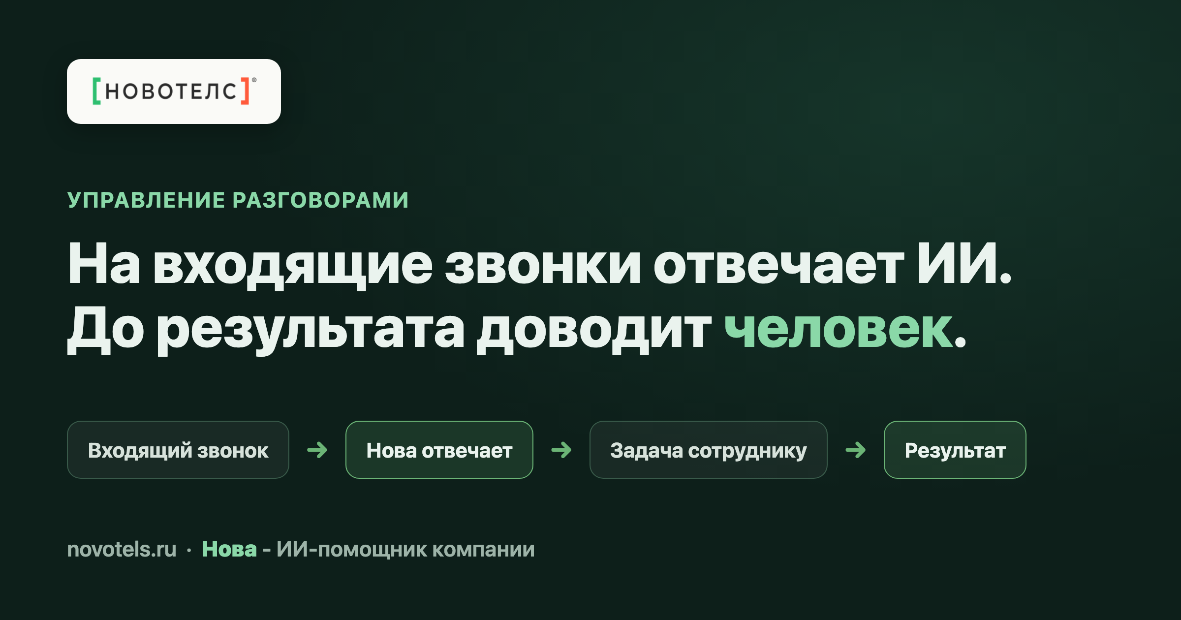 На входящие звонки Новотелс отвечает ИИ - а до результата доводит человек