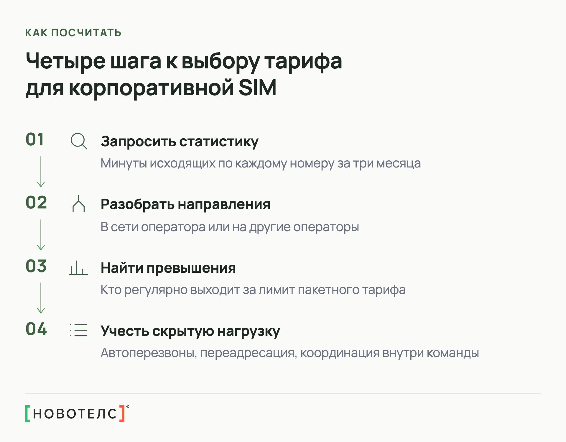Четыре шага к выбору тарифа для корпоративной SIM