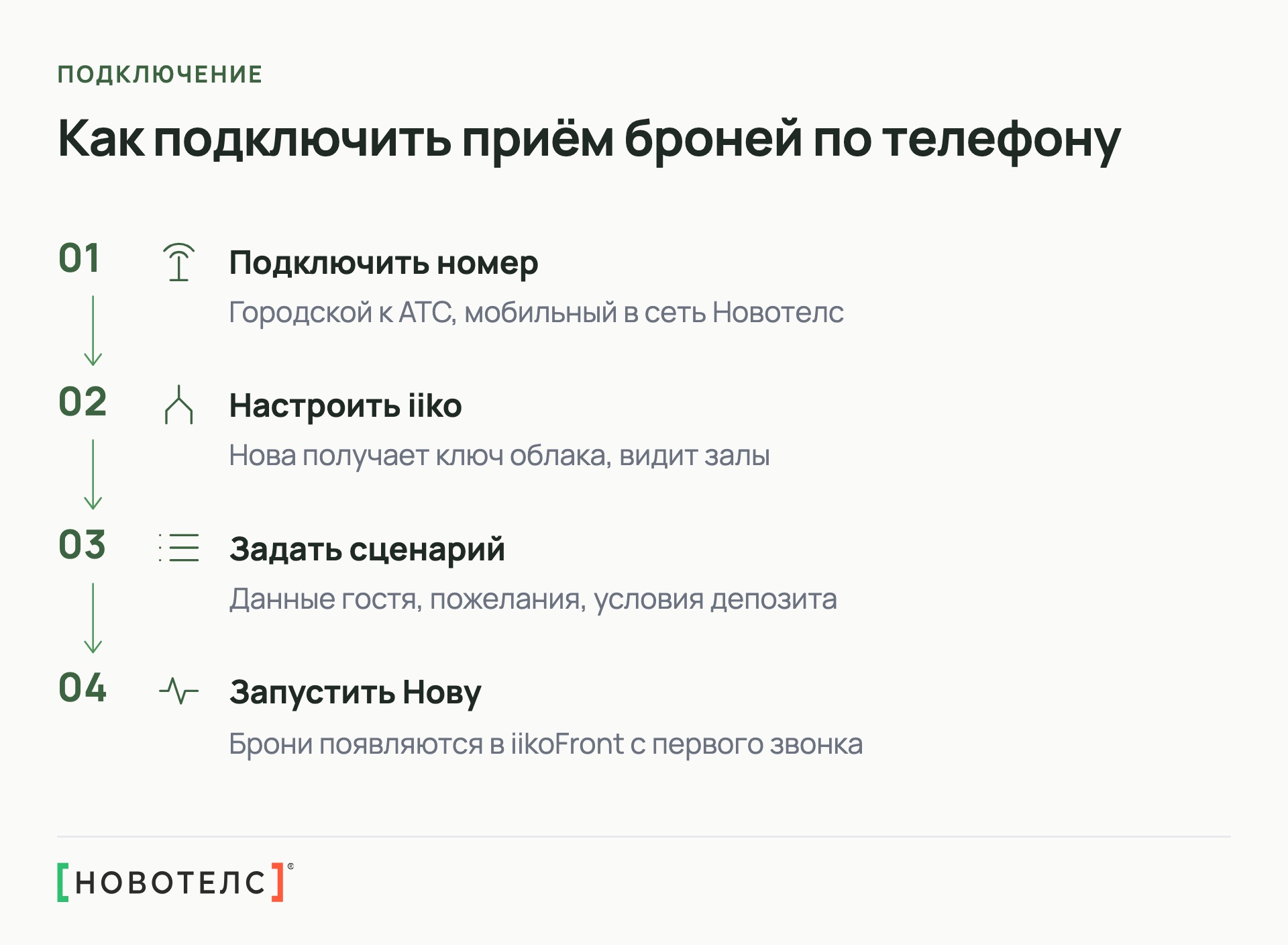 Как подключить приём броней по телефону