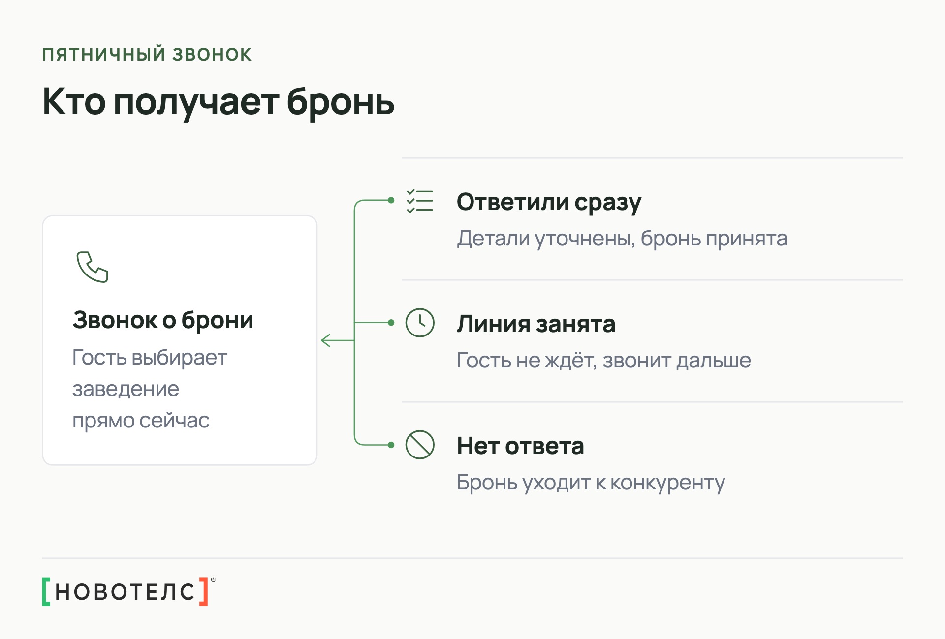 Кто получает бронь