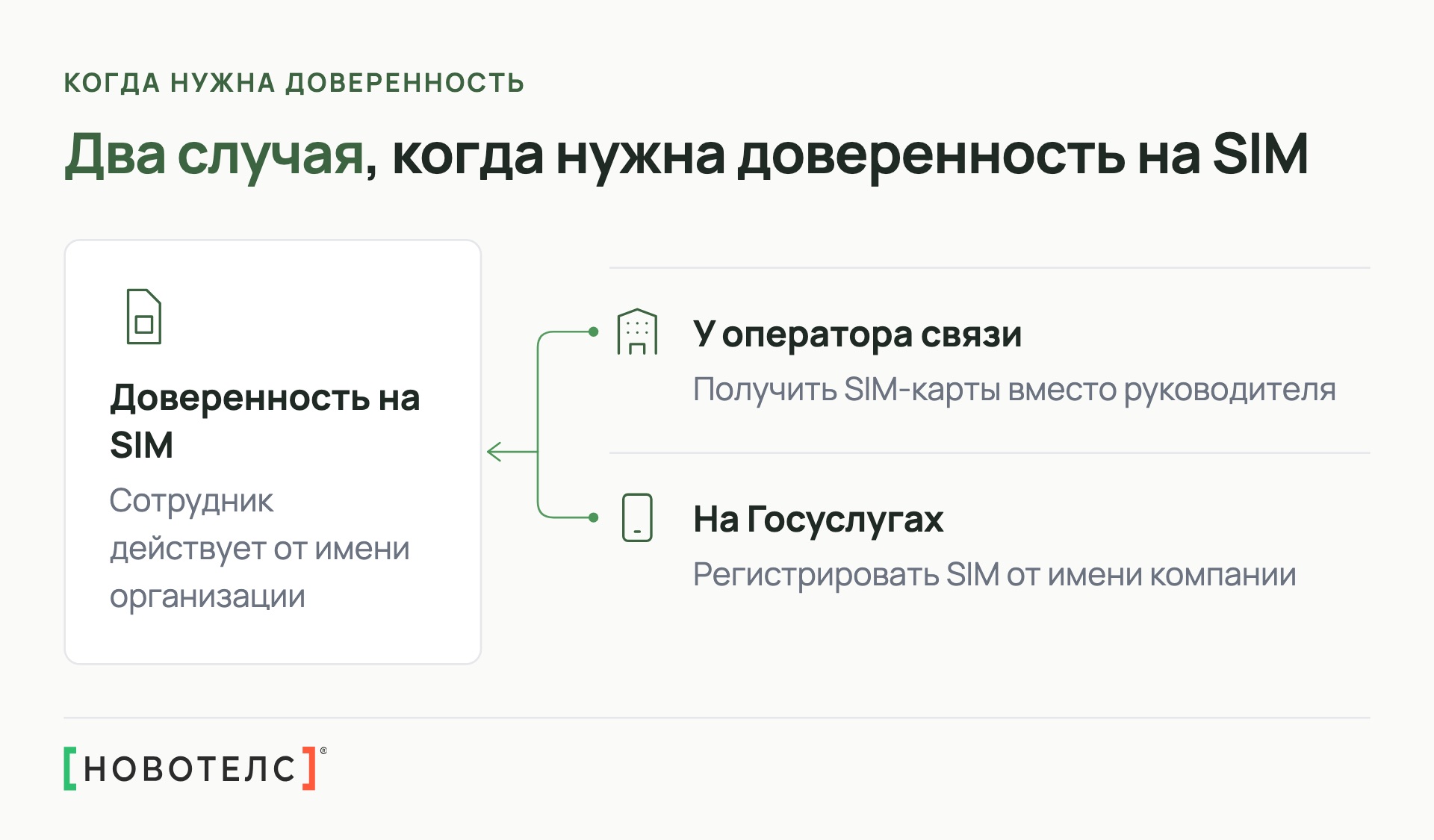 Два случая, когда нужна доверенность на SIM