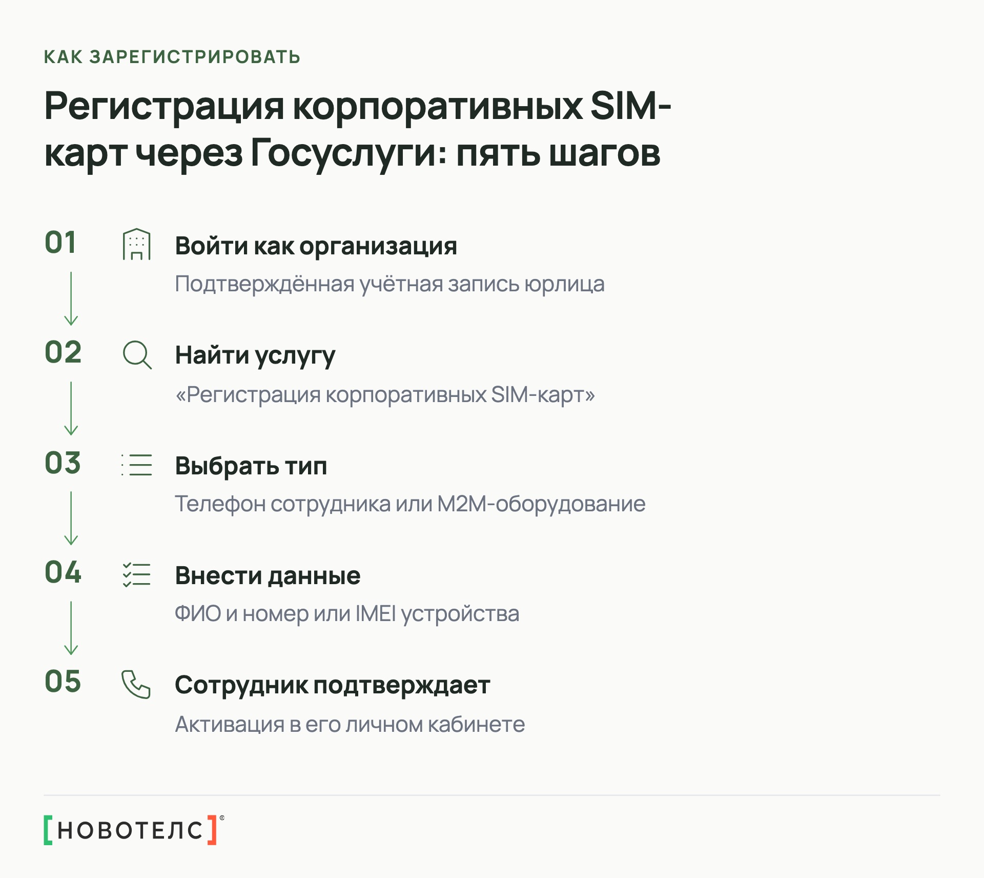 Регистрация корпоративных SIM-карт через Госуслуги: пять шагов