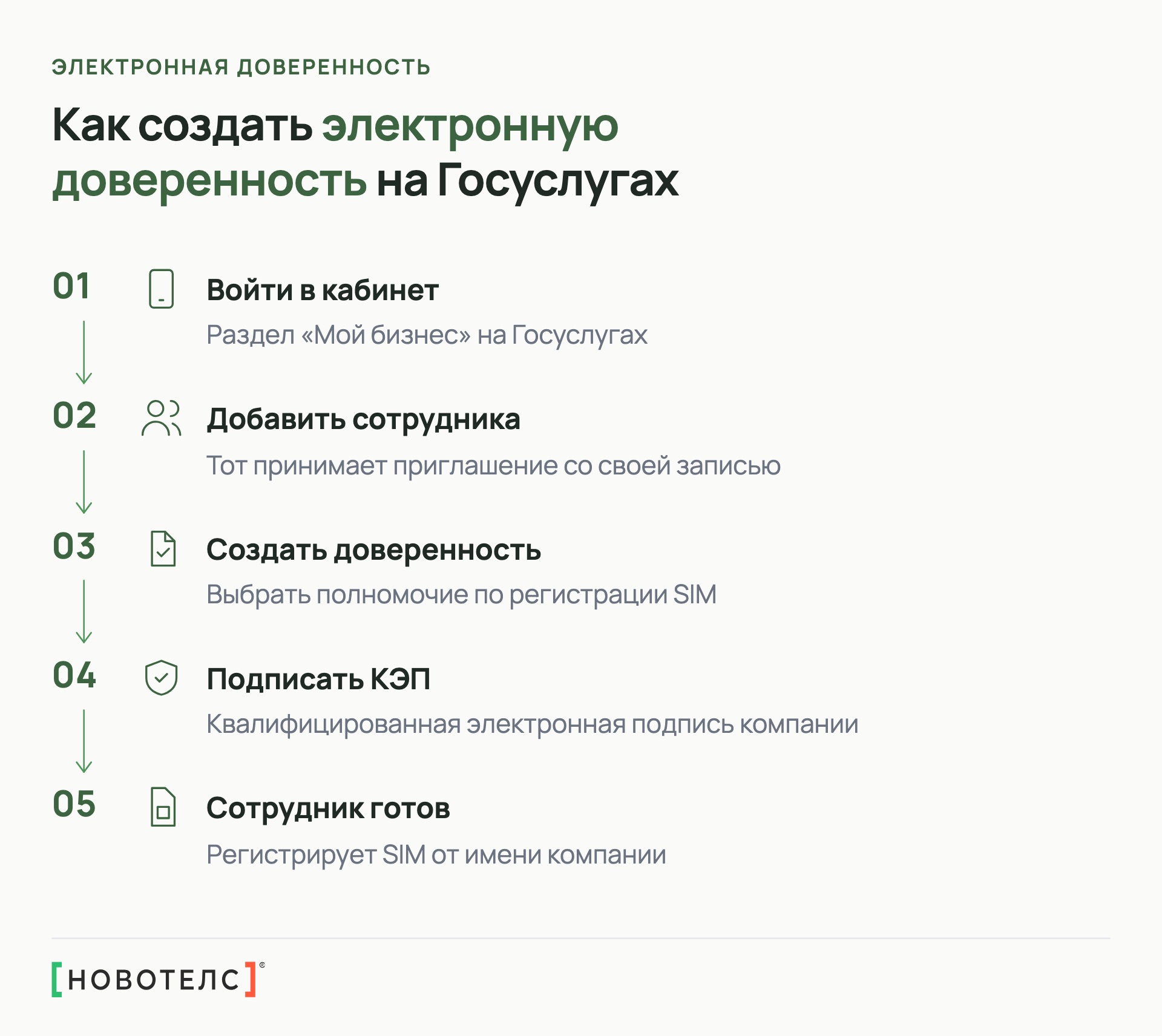Как создать электронную доверенность на Госуслугах