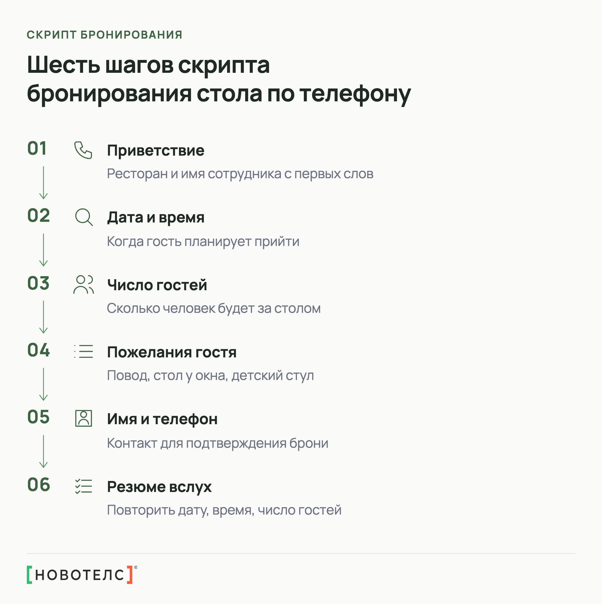 Шесть шагов скрипта бронирования стола по телефону