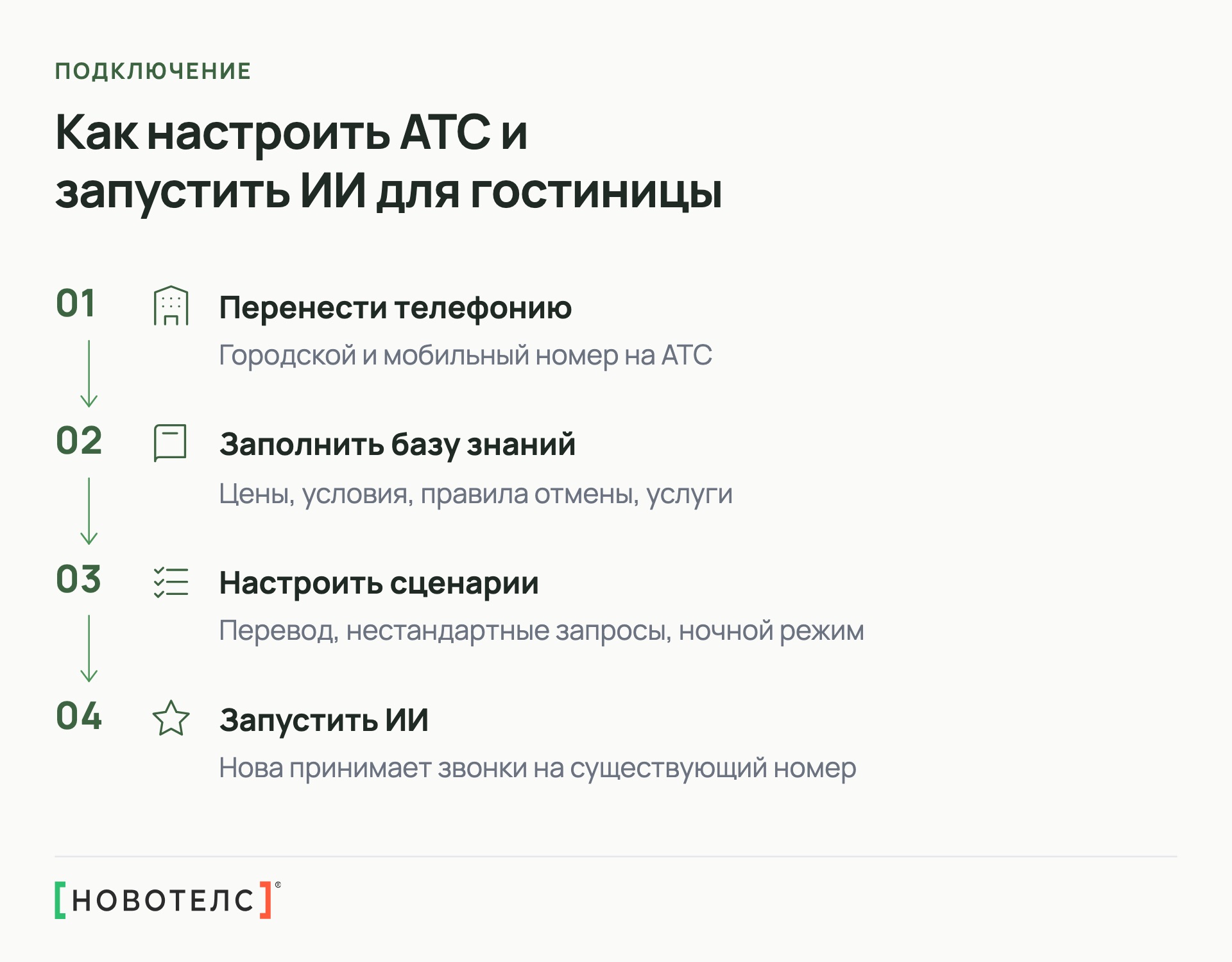 Как настроить АТС и запустить ИИ для гостиницы