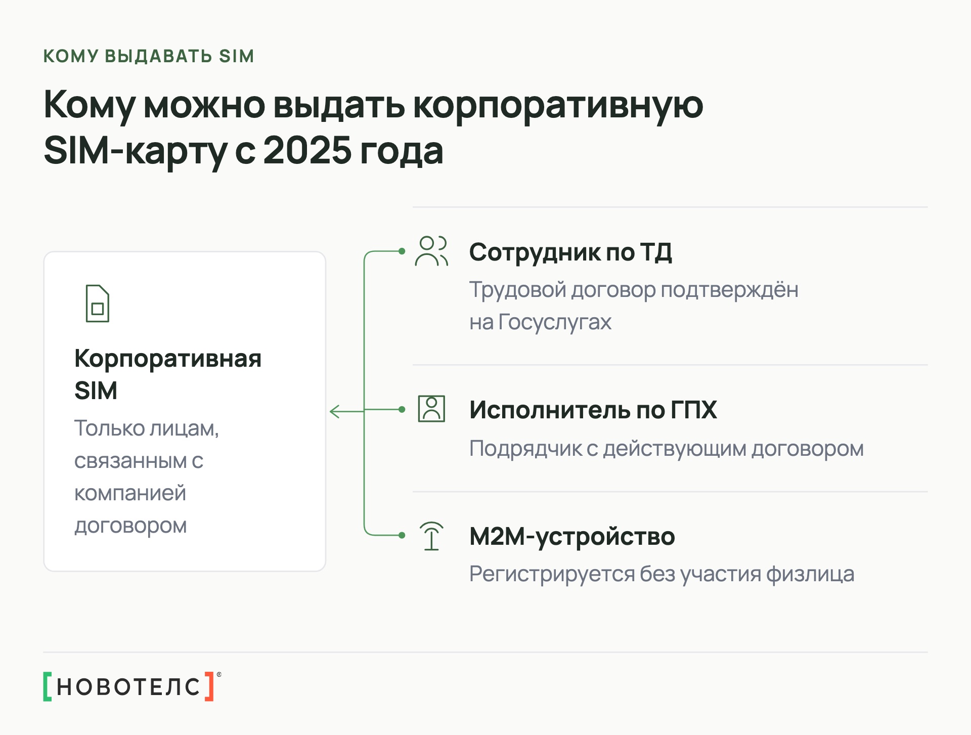 Кому можно выдать корпоративную SIM-карту с 2025 года