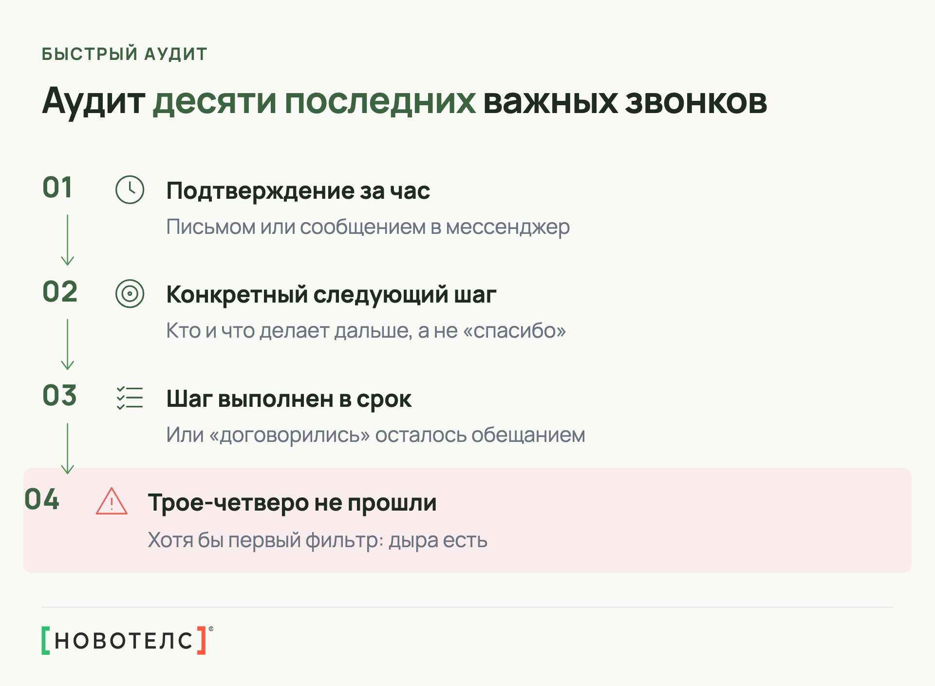 Аудит десяти последних важных звонков: подтверждение за час, конкретный следующий шаг, шаг выполнен в срок