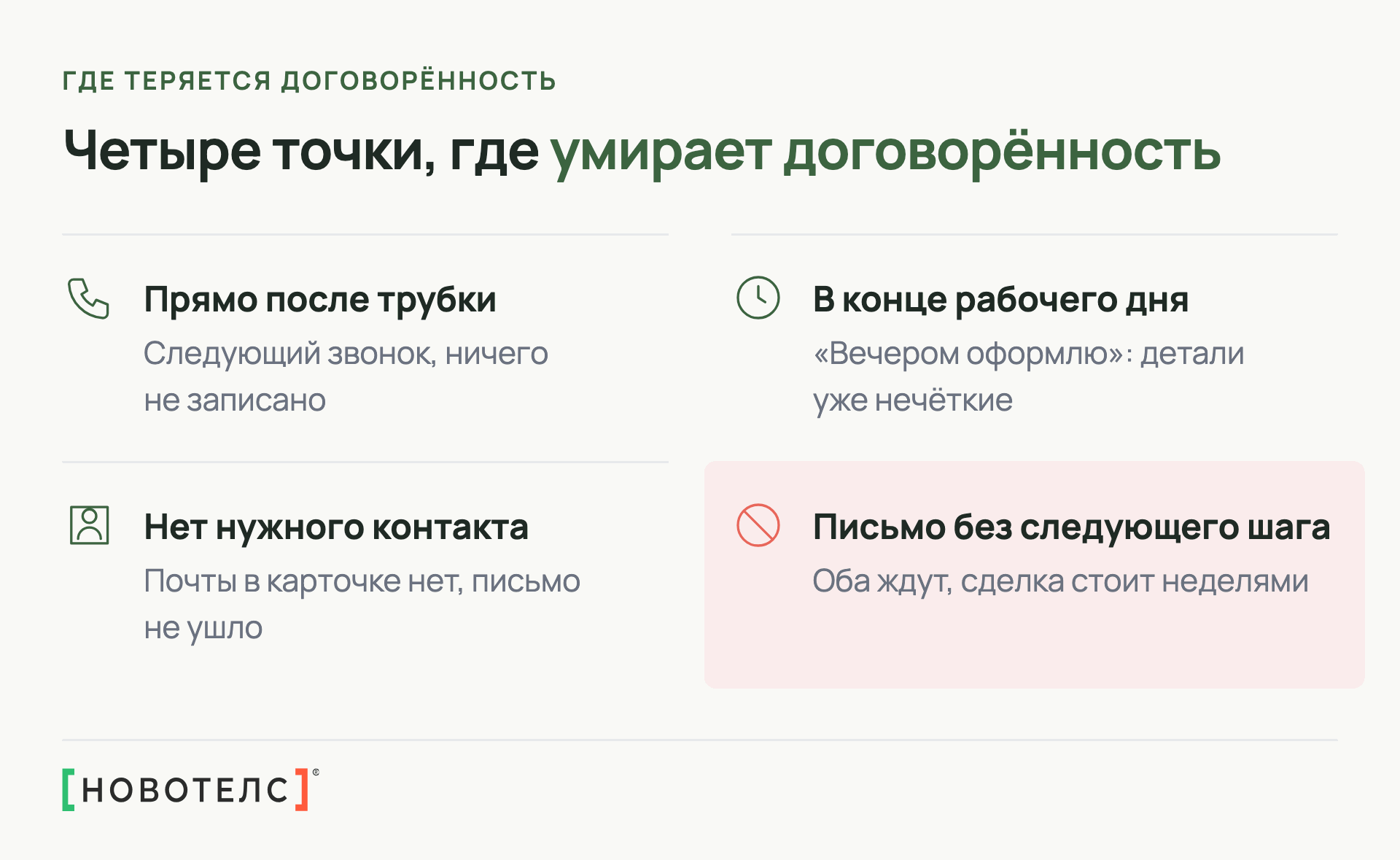 Четыре точки, где умирает договорённость: сразу после трубки, в конце дня, нет контакта, письмо без следующего шага