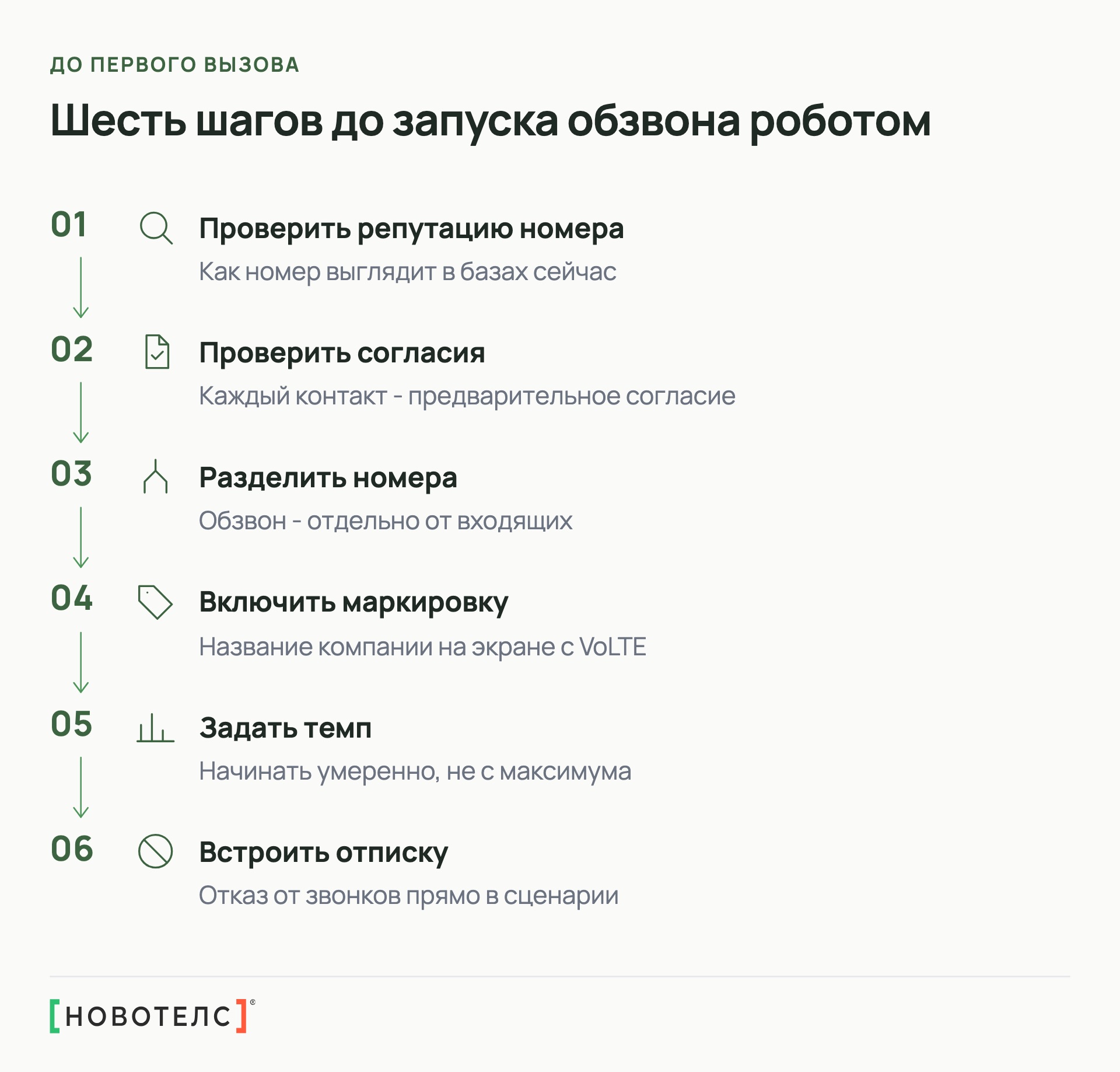Шесть шагов до запуска обзвона роботом