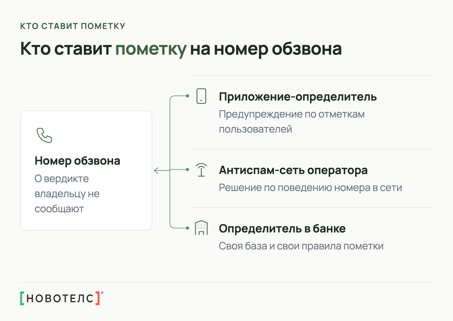 Кто ставит пометку на номер обзвона