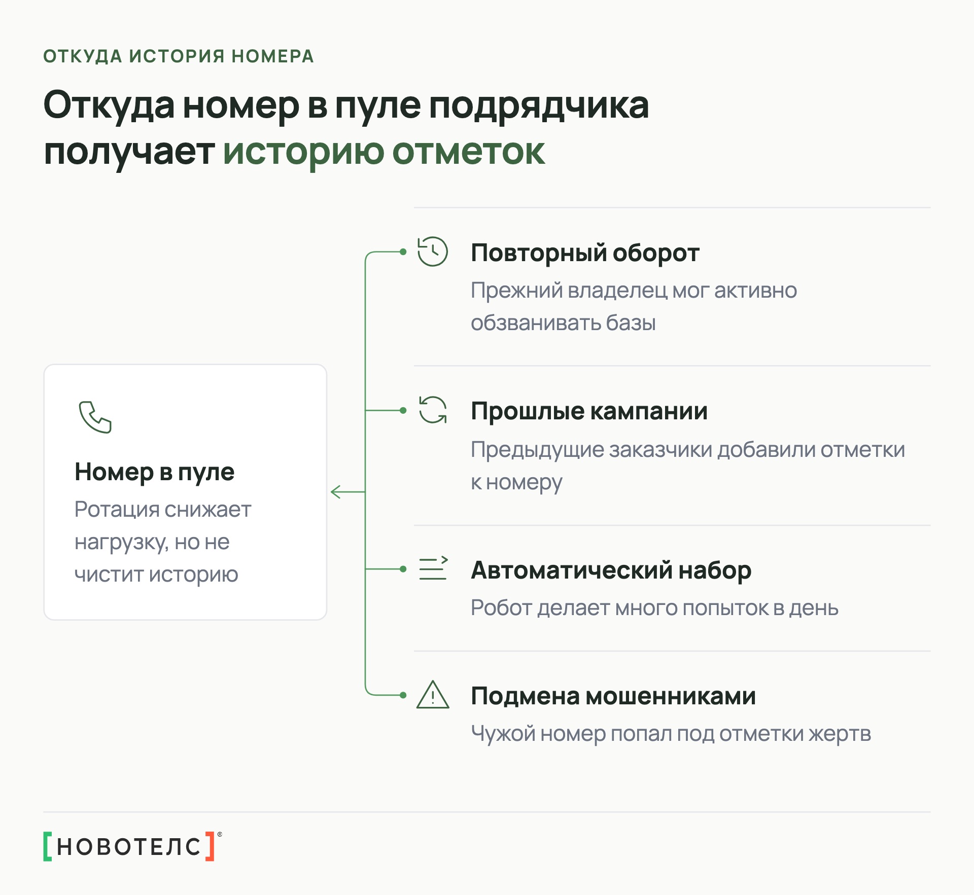 Откуда номер в пуле подрядчика получает историю отметок