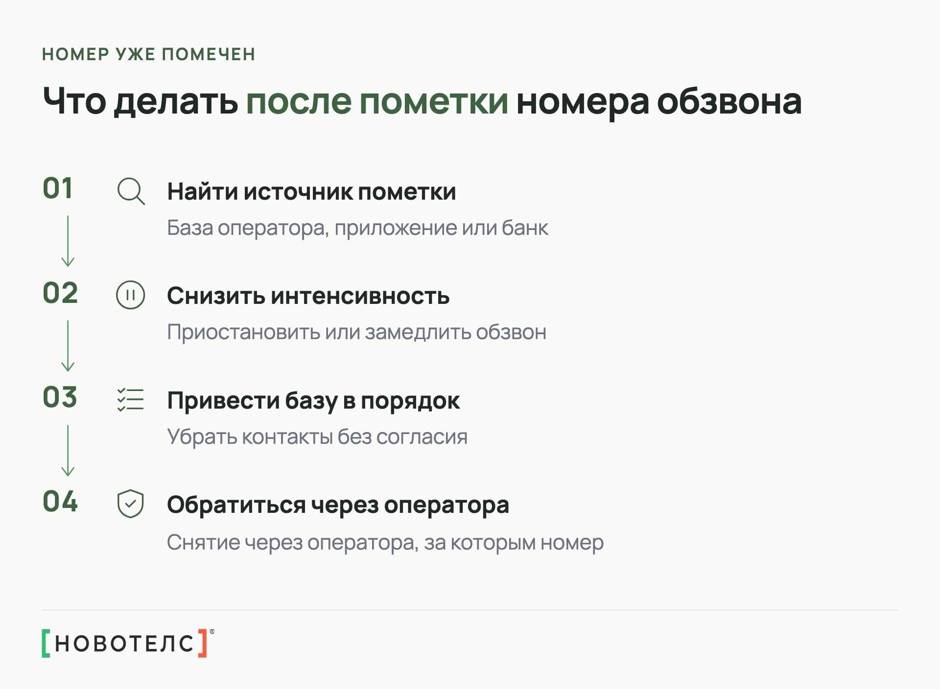 Что делать после пометки номера обзвона