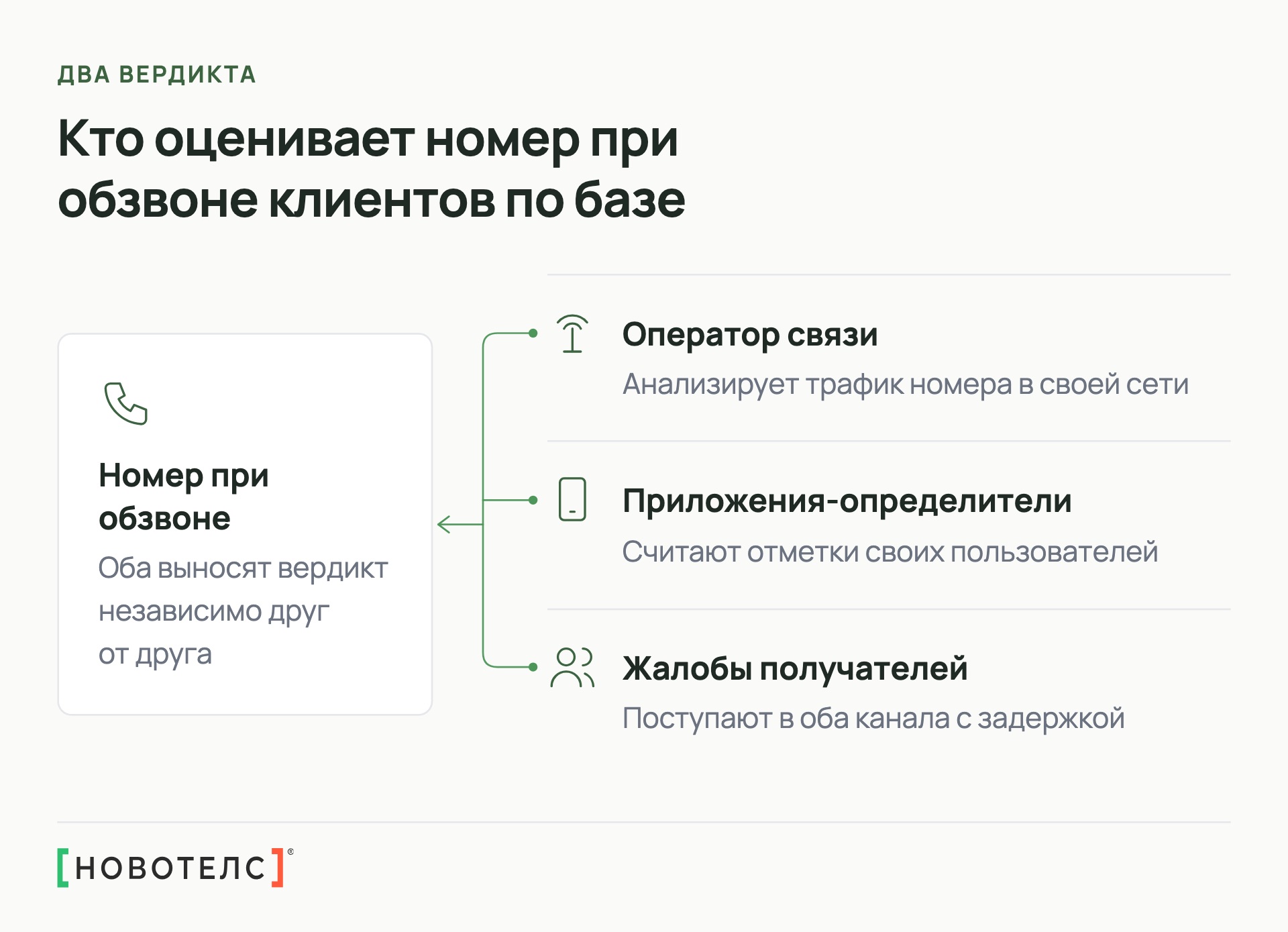 Кто оценивает номер при обзвоне клиентов по базе