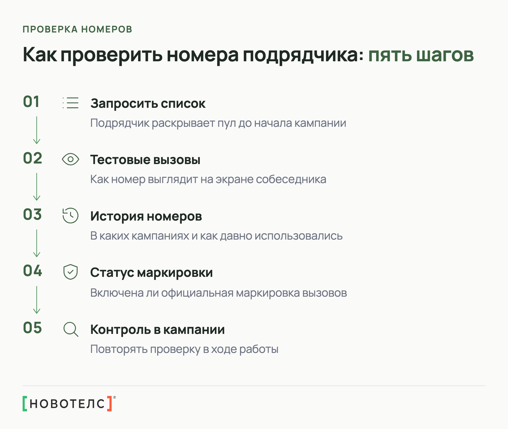 Как проверить номера подрядчика: пять шагов
