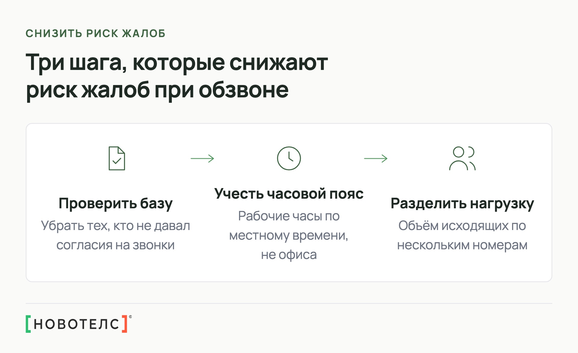 Три шага, которые снижают риск жалоб при обзвоне