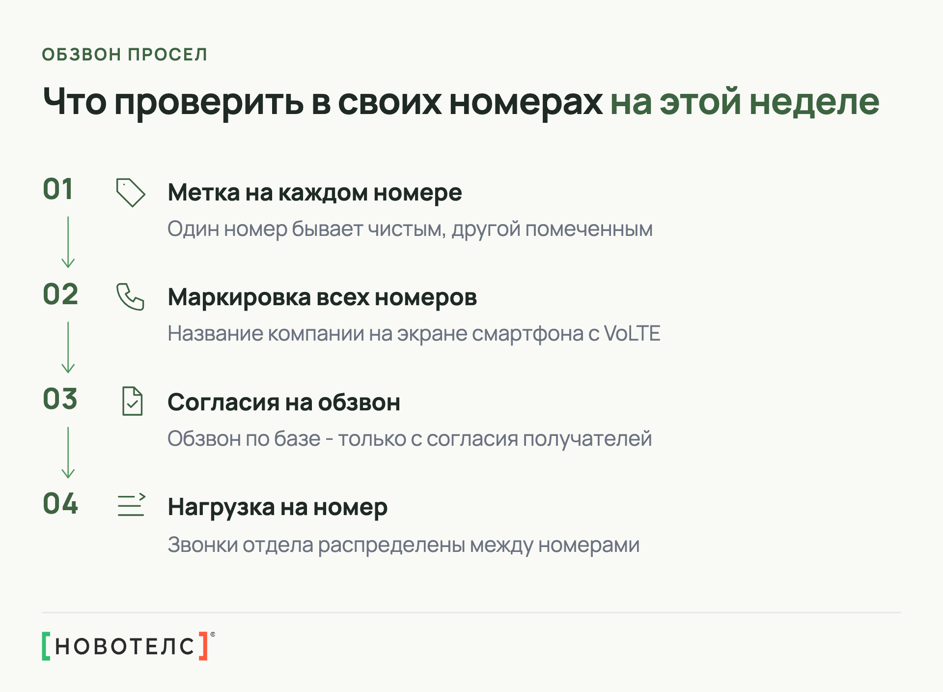 Что проверить в своих номерах на этой неделе: метка на каждом номере, маркировка всех номеров, согласия на обзвон, нагрузка на номер