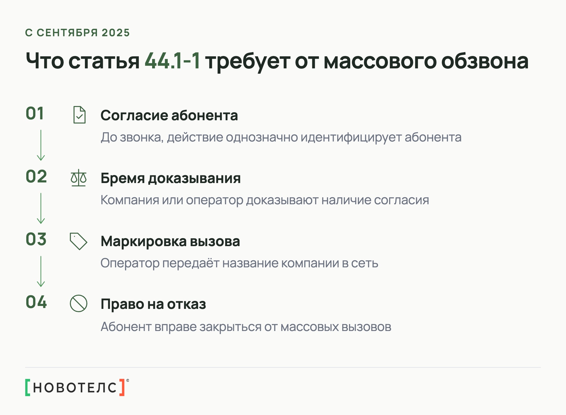 Что статья 44.1-1 требует от массового обзвона