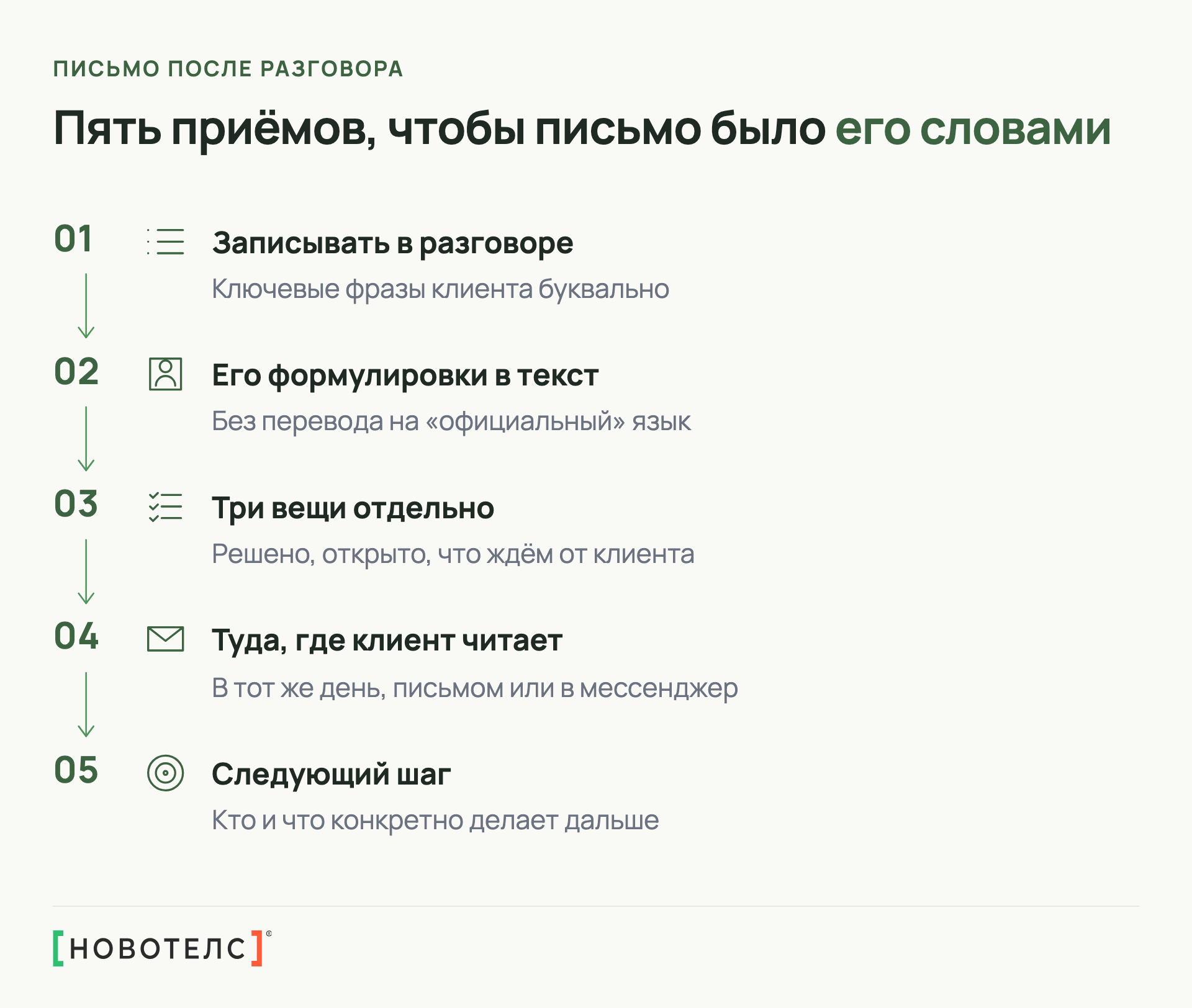 Пять приёмов, чтобы итог разговора был словами клиента: записывать в разговоре, переносить формулировки, три вещи отдельно, канал, следующий шаг