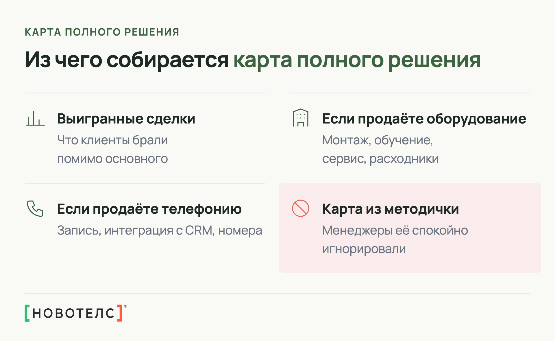 Из чего собирается карта полного решения: выигранные сделки, примеры для оборудования и телефонии, почему карта из методички не работает