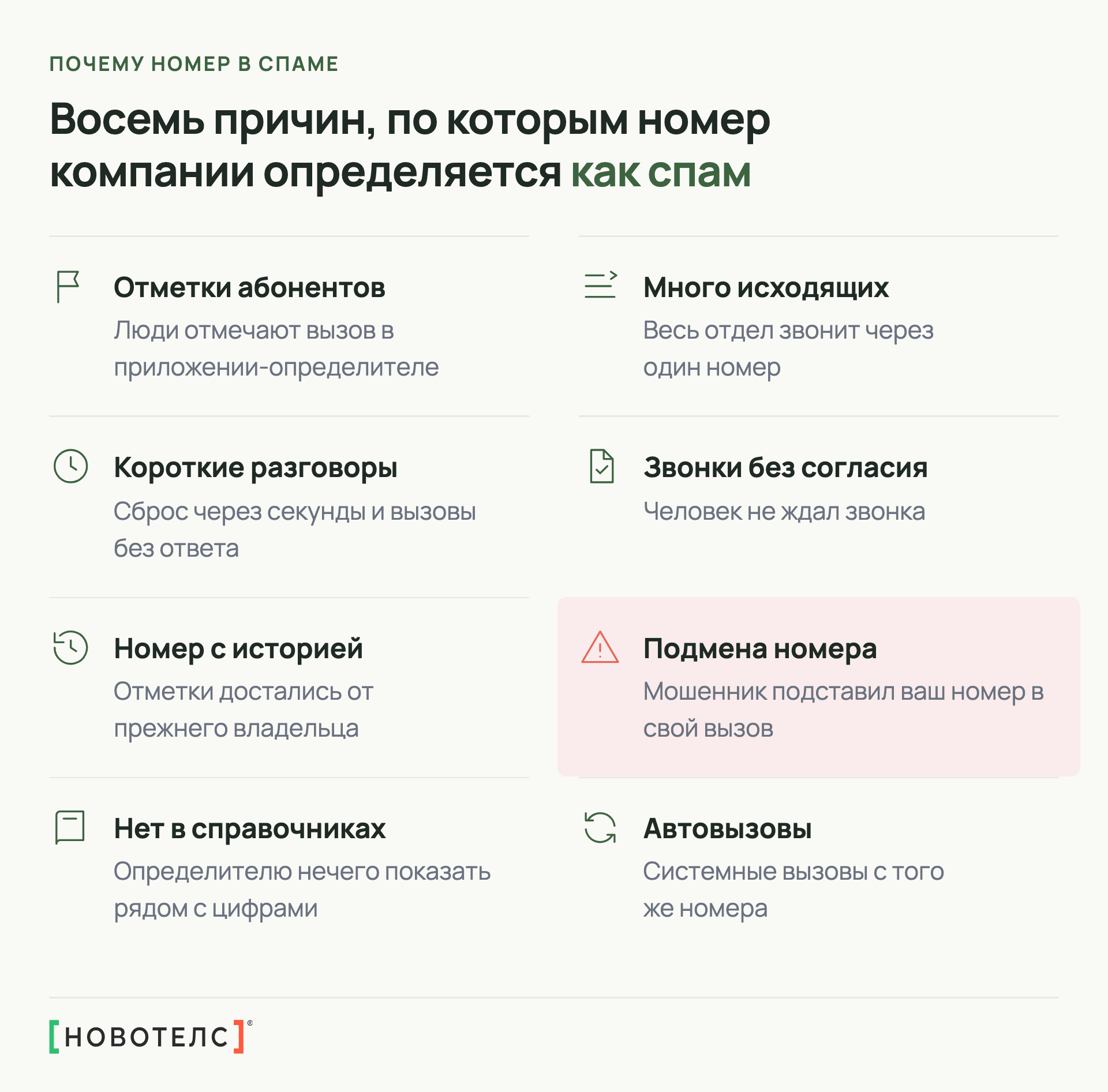 Восемь причин, по которым номер компании определяется как спам: отметки абонентов, много исходящих, короткие разговоры, звонки без согласия, номер с историей, подмена номера, нет в справочниках, автовызовы