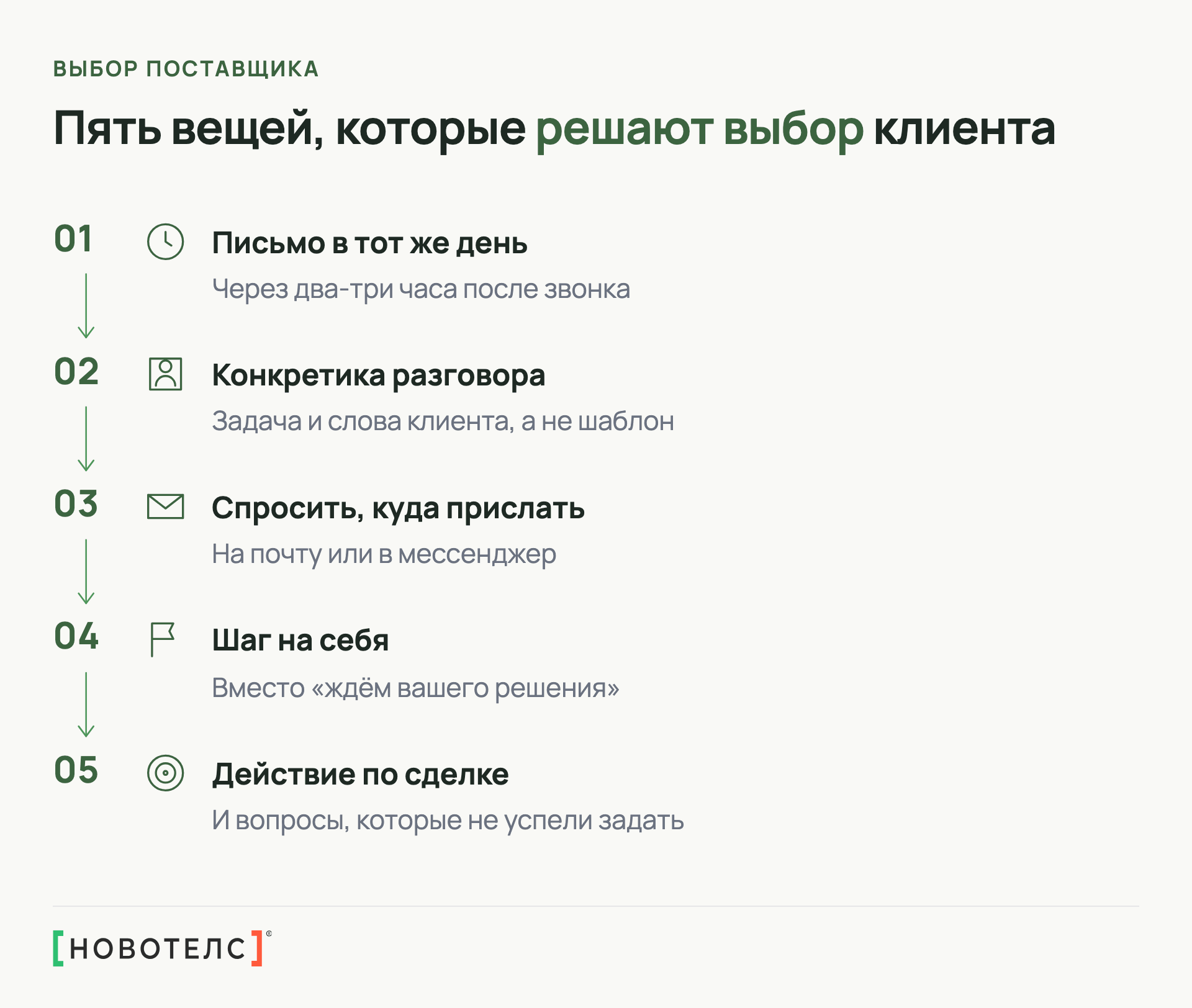 Пять вещей, которые решают выбор клиента: письмо в тот же день, конкретика разговора, вопрос о канале, шаг на себя, действие по сделке