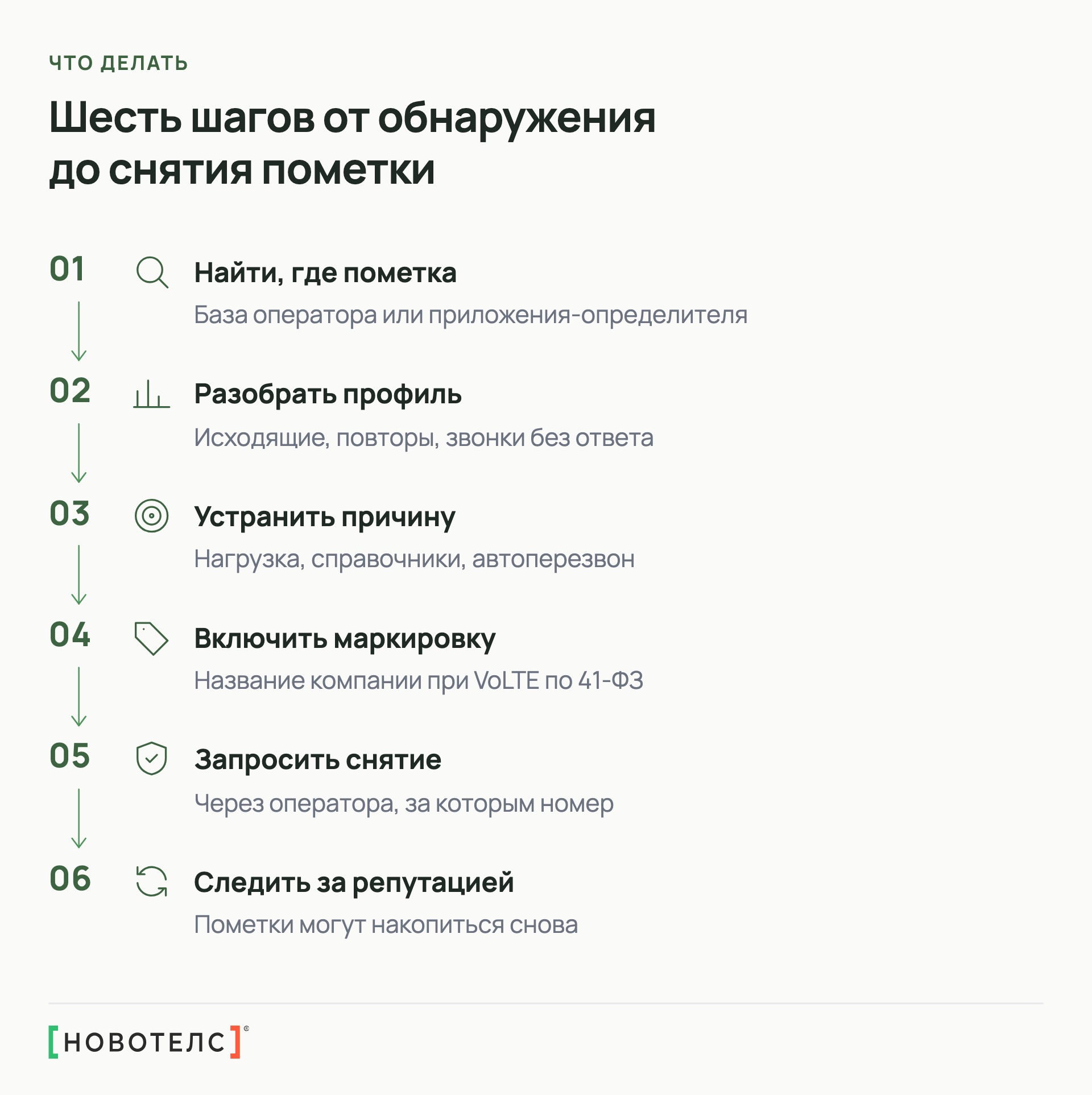 Шесть шагов от обнаружения до снятия пометки