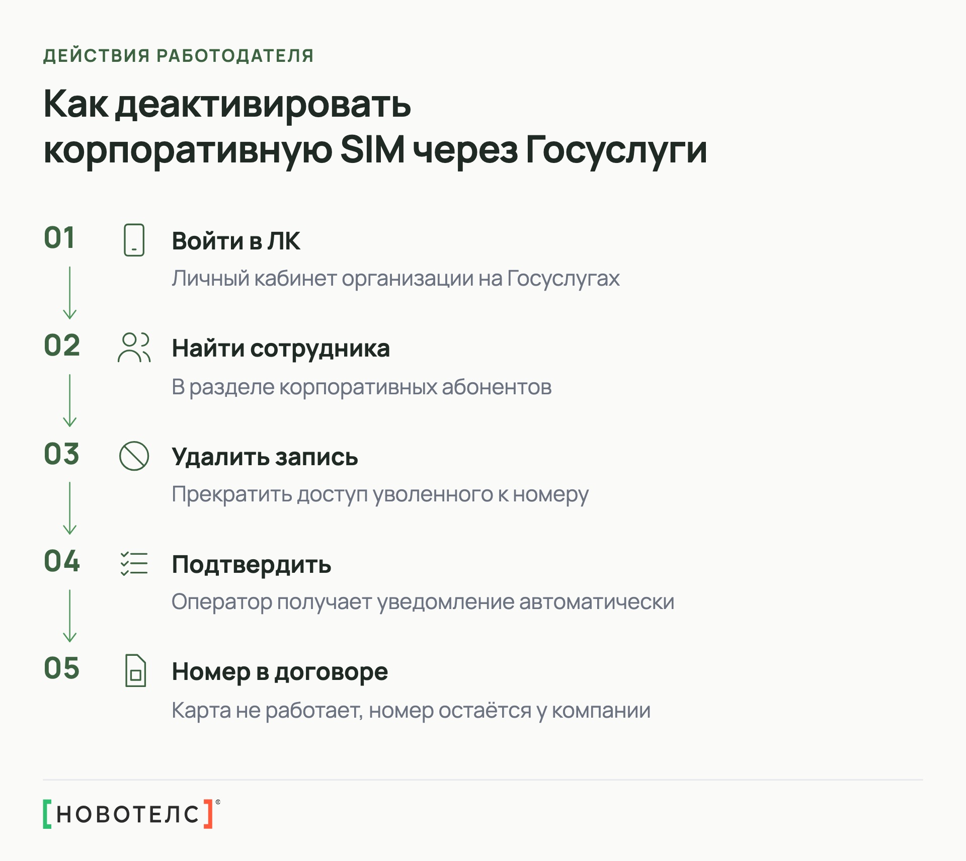 Как деактивировать корпоративную SIM через Госуслуги