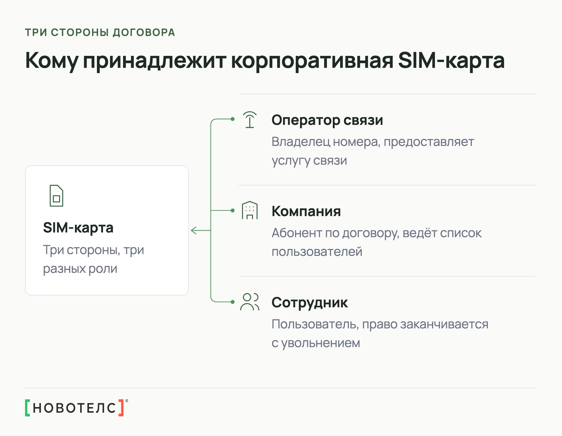 Кому принадлежит корпоративная SIM-карта