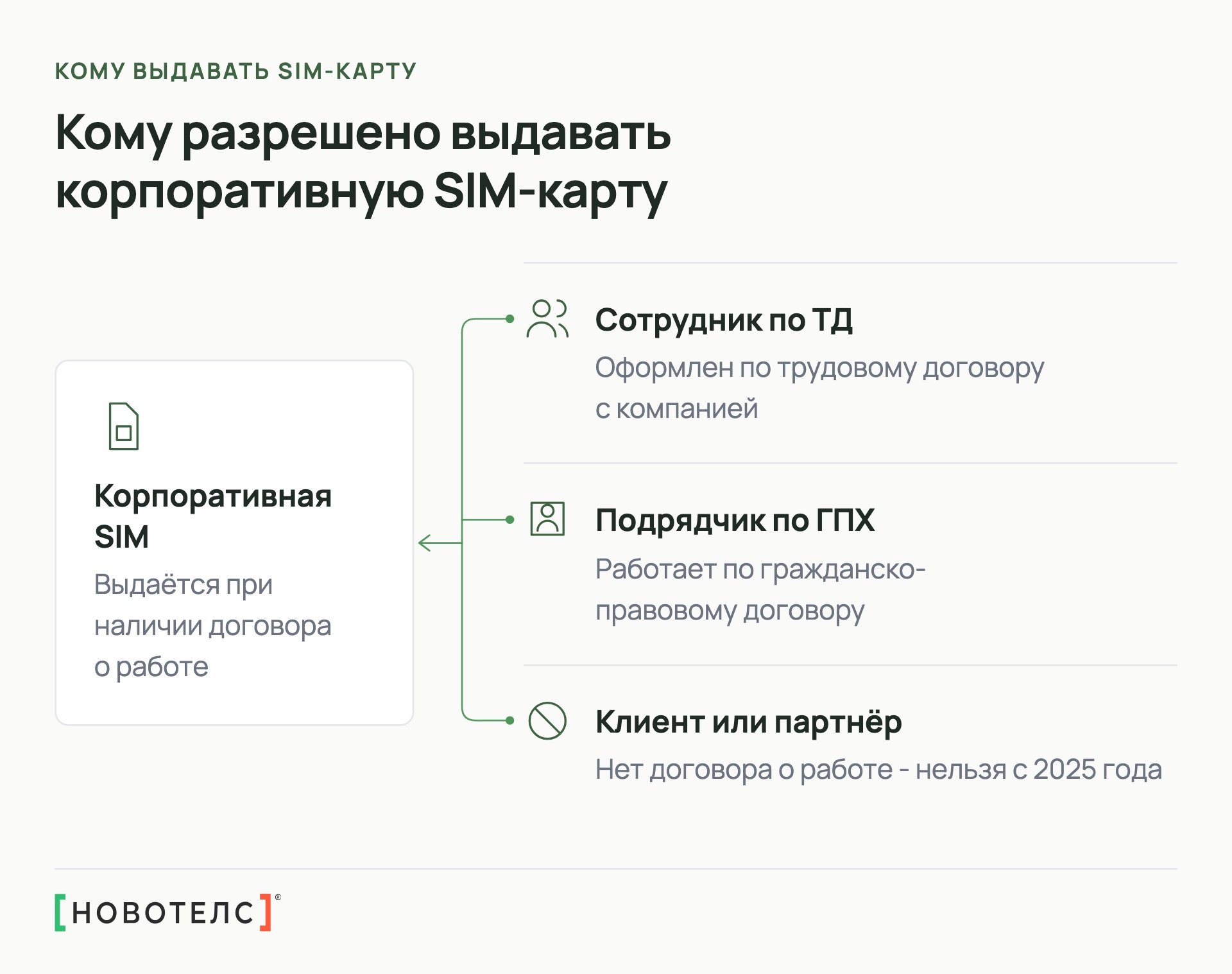 Кому разрешено выдавать корпоративную SIM-карту
