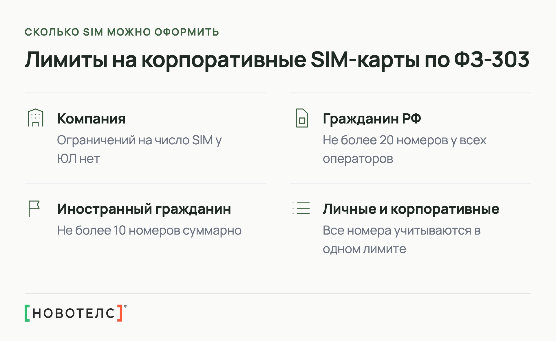 Лимиты на корпоративные SIM-карты по ФЗ-303