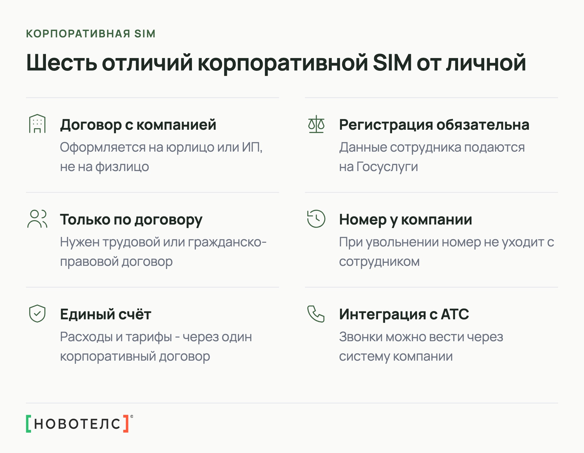 Шесть отличий корпоративной SIM от личной