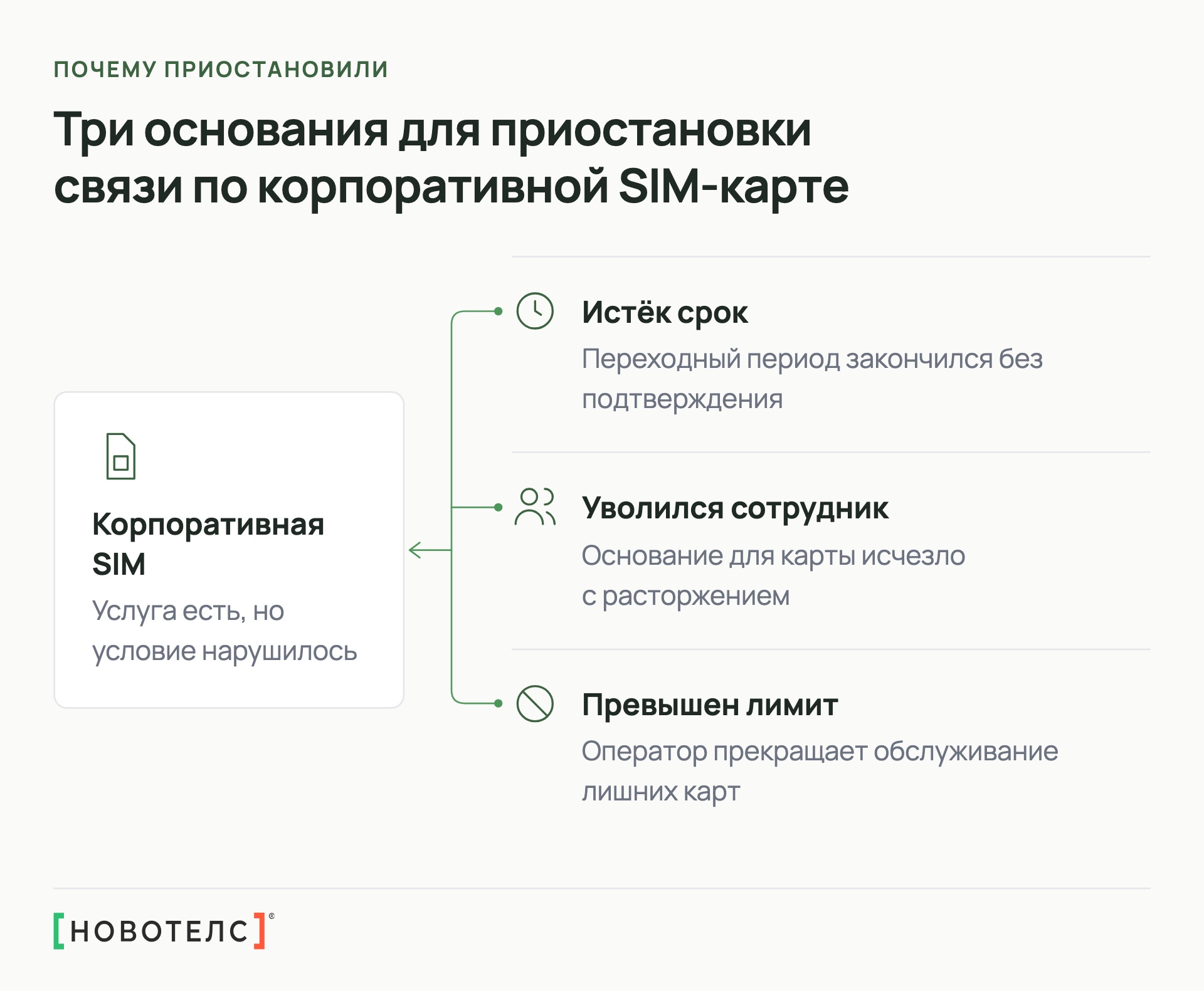 Три основания для приостановки связи по корпоративной SIM-карте