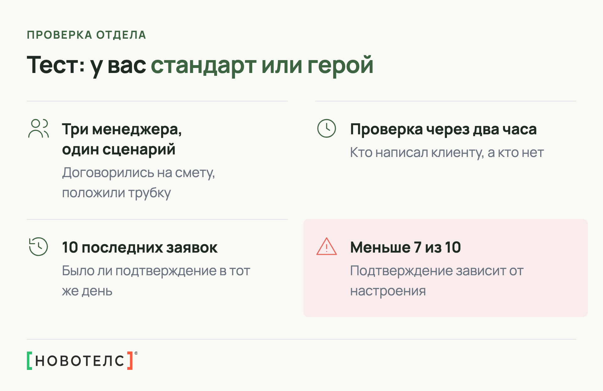 Тест отдела продаж: три менеджера в одном сценарии, проверка через два часа, десять последних заявок, порог семь из десяти