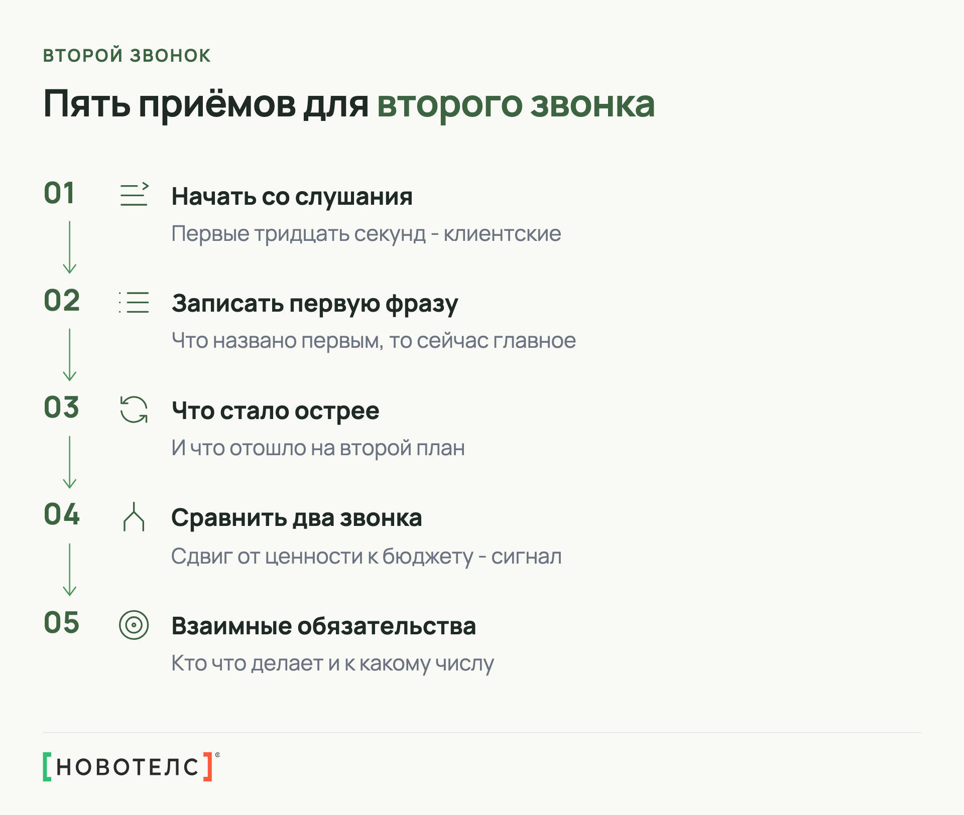 Пять приёмов для второго звонка: слушание, первая фраза клиента, что стало острее, сравнение двух звонков, взаимные обязательства