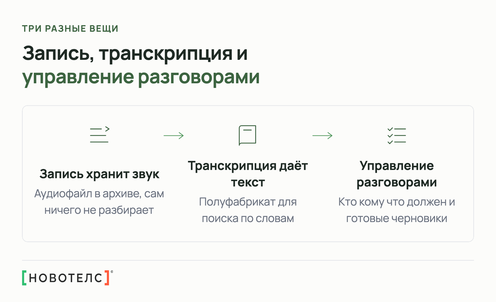 Чем отличаются запись разговора, транскрипция и управление разговорами